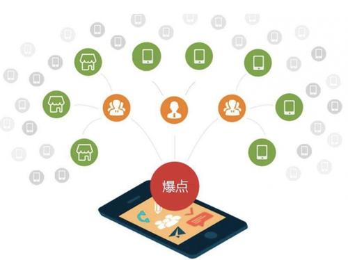 扶余为什么越来越多的企业通过软文营销来引流